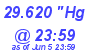 Milwaukee Weather Barometer Low Today