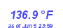 Milwaukee Weather Heat Index High Year