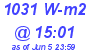 Milwaukee Weather Solar Radiation High Today