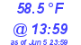 Milwaukee Weather Dewpoint High High Today