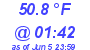 Milwaukee Weather Dewpoint High Low Today