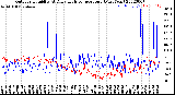 Milwaukee Weather Outdoor Humidity<br>At Daily High<br>Temperature<br>(Past Year)