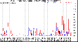 Milwaukee Weather Outdoor Rain<br>Daily Amount<br>(Past/Previous Year)