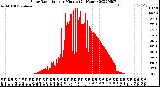 Milwaukee Weather Solar Radiation<br>per Minute<br>(24 Hours)