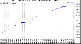 Milwaukee Weather Storm<br>Started 2022-06-06 06:38:14<br>Total Rain