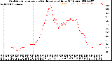 Milwaukee Weather Outdoor Temperature<br>vs Heat Index<br>per Minute<br>(24 Hours)