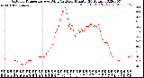 Milwaukee Weather Outdoor Temperature<br>vs Wind Chill<br>per Minute<br>(24 Hours)