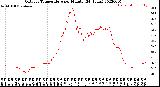 Milwaukee Weather Outdoor Temperature<br>per Minute<br>(24 Hours)