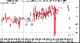 Milwaukee Weather Wind Direction<br>Normalized and Average<br>(24 Hours) (New)