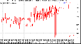 Milwaukee Weather Wind Direction<br>Normalized and Median<br>(24 Hours) (New)