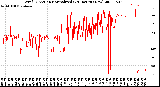 Milwaukee Weather Wind Direction<br>Normalized<br>(24 Hours) (New)