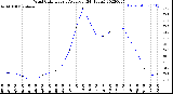 Milwaukee Weather Wind Chill<br>Hourly Average<br>(24 Hours)