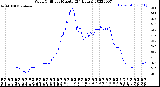 Milwaukee Weather Wind Chill<br>per Minute<br>(24 Hours)