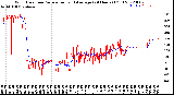 Milwaukee Weather Wind Direction<br>Normalized and Average<br>(24 Hours) (Old)