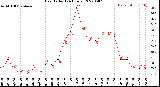 Milwaukee Weather Heat Index<br>(24 Hours)