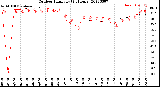 Milwaukee Weather Outdoor Humidity<br>(24 Hours)