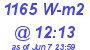 Milwaukee Weather Solar Radiation High Today