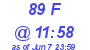 Milwaukee Weather THSW Index High Today