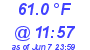 Milwaukee Weather Dewpoint High High Today