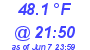 Milwaukee Weather Dewpoint High Low Today