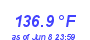 Milwaukee Weather Heat Index High Year