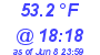 Milwaukee Weather Dewpoint High High Today