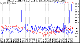 Milwaukee Weather Outdoor Humidity<br>At Daily High<br>Temperature<br>(Past Year)