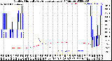 Milwaukee Weather Outdoor Humidity<br>vs Temperature<br>Every 5 Minutes