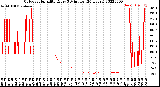 Milwaukee Weather Outdoor Humidity<br>Every 5 Minutes<br>(24 Hours)