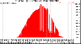 Milwaukee Weather Solar Radiation<br>per Minute<br>(24 Hours)