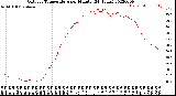 Milwaukee Weather Outdoor Temperature<br>per Minute<br>(24 Hours)