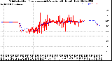 Milwaukee Weather Wind Direction<br>Normalized and Average<br>(24 Hours) (New)