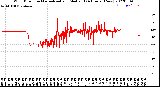 Milwaukee Weather Wind Direction<br>Normalized and Median<br>(24 Hours) (New)