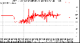 Milwaukee Weather Wind Direction<br>Normalized<br>(24 Hours) (New)