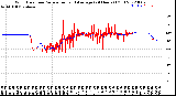 Milwaukee Weather Wind Direction<br>Normalized and Average<br>(24 Hours) (Old)