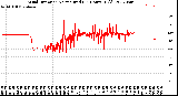 Milwaukee Weather Wind Direction<br>Normalized<br>(24 Hours) (Old)