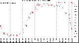 Milwaukee Weather Heat Index<br>(24 Hours)