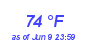 Milwaukee Weather Dewpoint High High Month