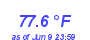 Milwaukee WeatherHeat Index High Month