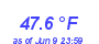 Milwaukee Weather Temperature Low Month