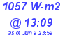 Milwaukee Weather Solar Radiation High Today