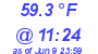 Milwaukee Weather Dewpoint High High Today