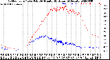 Milwaukee Weather Outdoor Temp / Dew Point<br>by Minute<br>(24 Hours) (Alternate)