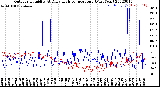 Milwaukee Weather Outdoor Humidity<br>At Daily High<br>Temperature<br>(Past Year)