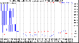 Milwaukee Weather Outdoor Humidity<br>vs Temperature<br>Every 5 Minutes