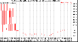 Milwaukee Weather Outdoor Humidity<br>Every 5 Minutes<br>(24 Hours)