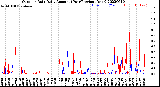 Milwaukee Weather Outdoor Rain<br>Daily Amount<br>(Past/Previous Year)