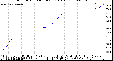 Milwaukee Weather Storm<br>Started 2022-06-08 07:52:14<br>Total Rain