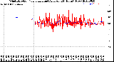 Milwaukee Weather Wind Direction<br>Normalized and Average<br>(24 Hours) (New)