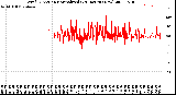 Milwaukee Weather Wind Direction<br>Normalized<br>(24 Hours) (New)